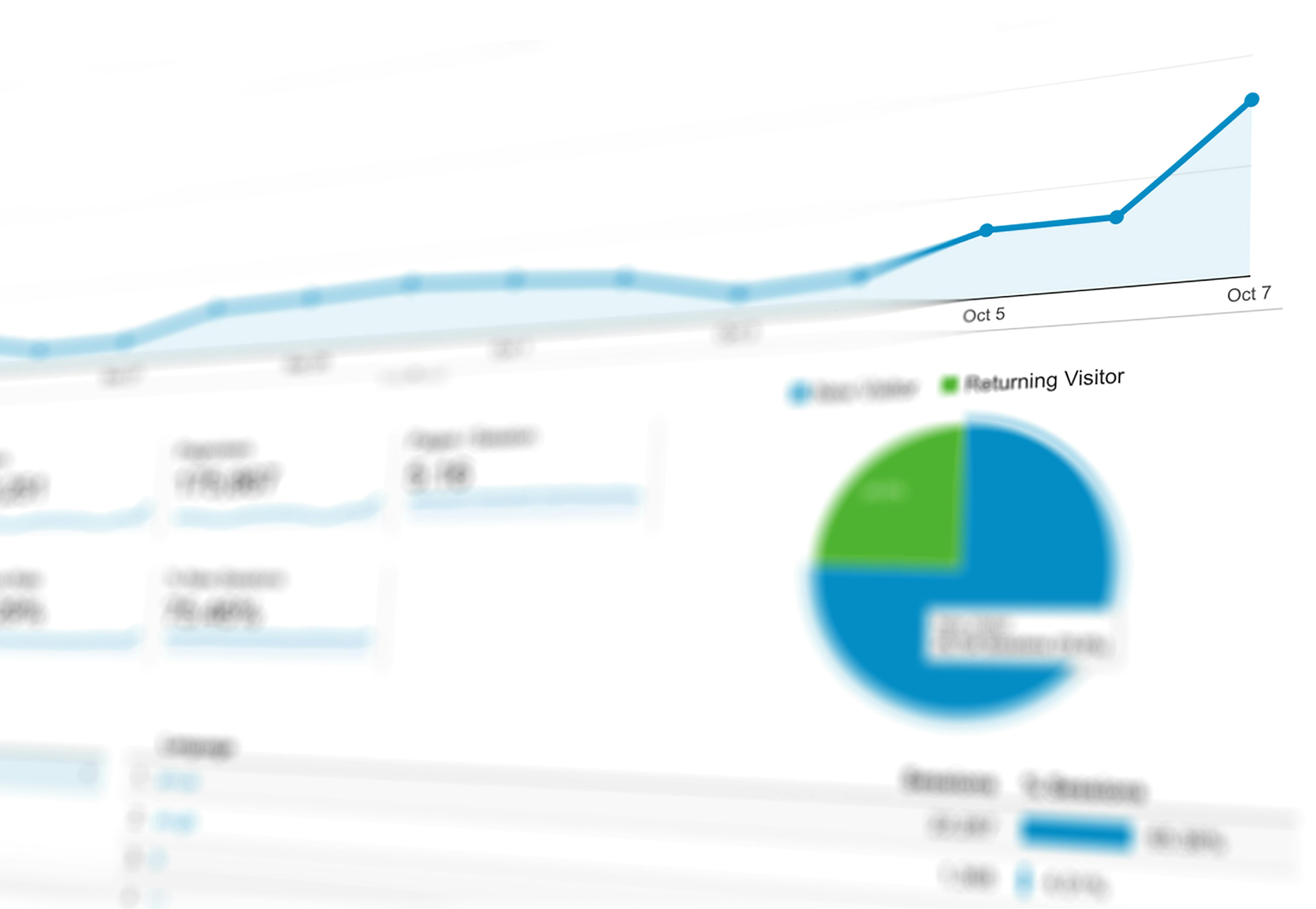 Analytical reporting screen